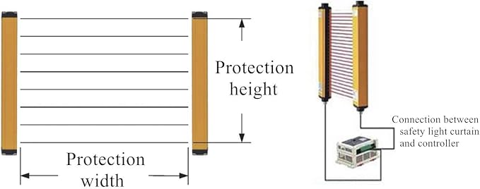 CGOLDENWALL Safety Light Curtains Safety Protection Sensor Light Screen Beam Pitch 40mm, Beams 16, Sensing Height 660mm with Controller and Cable (Customizable)