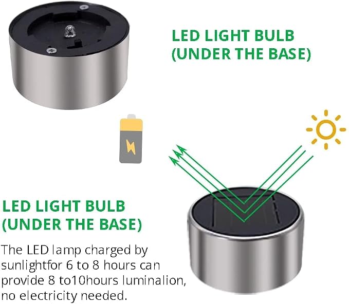 Dream Master Solar Lights Outdoor Waterproof, Stainless Steel LED Landscape Lighting, Solar Garden Lights, Outdoor Decorations for Yard, Pathway, Walkway, Patio, Lawn - 12 Pack (Multicolor)