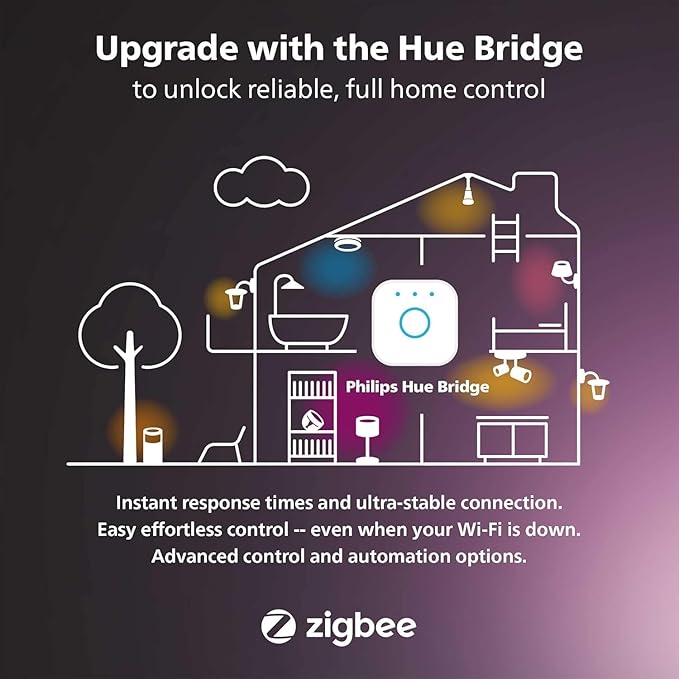 Philips Hue Smart Retrofit Recessed 5/6 Inch LED Downlight 1 Pack - White Ambiance Warm-to-Cool White Light 1100LM - Indoor Control with Hue App - Works with Alexa, Google Assistant and Apple Homekit