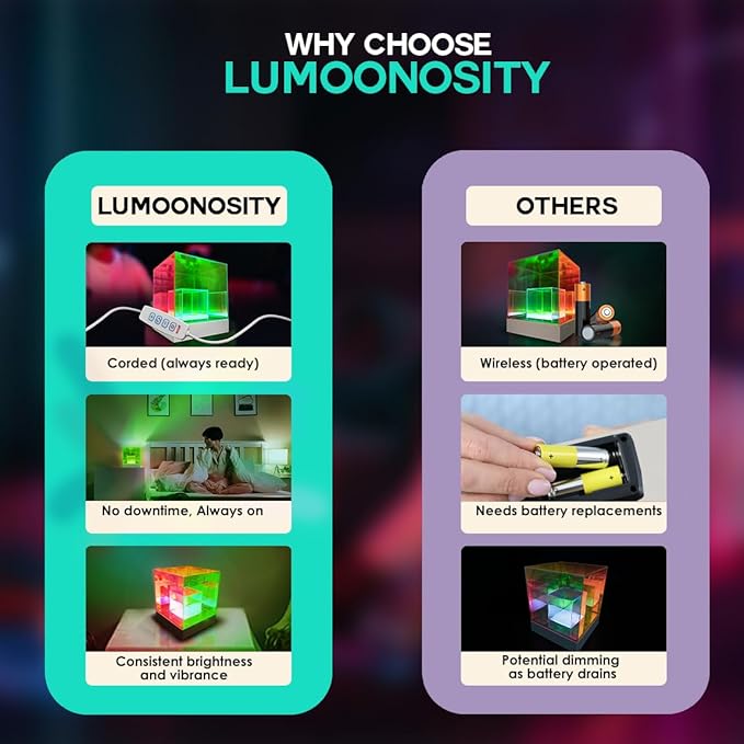 Lumoonosity Infinity Cube Light - 3D Infinity Lamp for Bedroom, Gamer Room - USB Powered, Color Changing Eye-Catching Table RGB LED Lamp