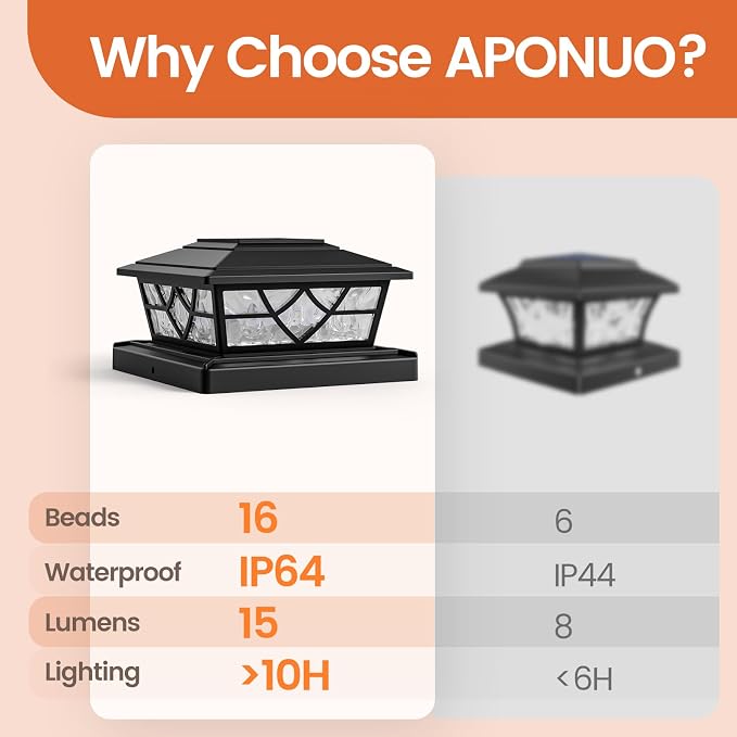 APONUO Solar Post Cap Lights 12 Pack for 4x4 5x5 6x6 Wood Vinyl Fences - IP64 Waterproof, Auto On/Off, Solar Powered Post Lights, Warm Cool White, Deck Patio Yard Decor, Black