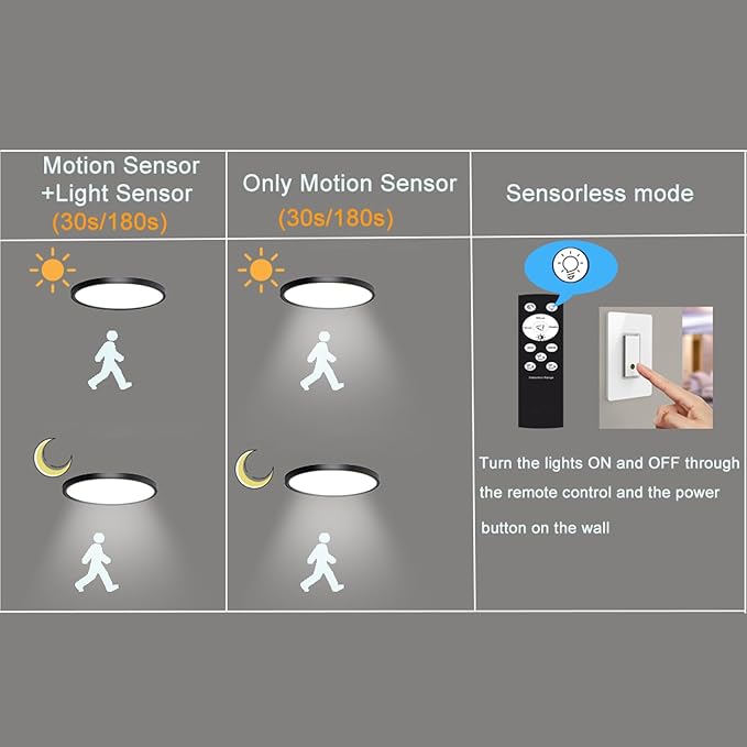 12 Inch Motion Sensor Ceiling Light Indoor,Motion Sensor Fixture Indoor for Closet Hallway Laundry Porch Pantry, Dimmable Ceiling Lights 3000k/4000k/6000k Black