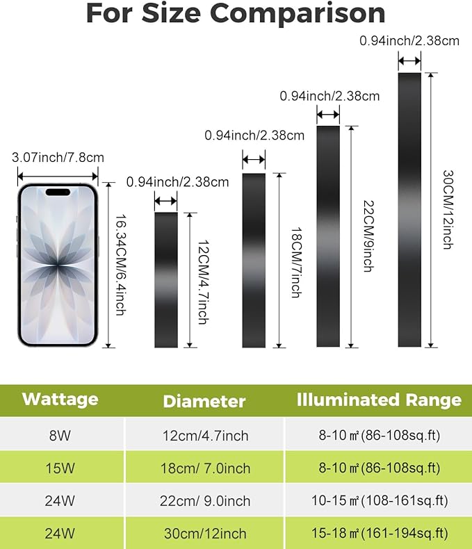 6PACK LED Flush Mount Ceiling Light, 3CCT Selectable 3000K-4000K-6500K & 100W Equivalent Disc Closet Ceiling Light Fixture 7Inch 15W 1500Lm for Bathroom Hallway Bedroom Kitchen Basement(NOT-Dimmable)