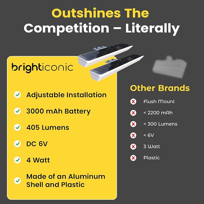 Brighticonics 2Pck Solar Address Sign Light – IP65 Waterproof Easy Install, Auto Dusk-to-Dawn On/Off – Outdoor Light for Business, Lease, Real Estate Sign Post – LED Signboard Gifts – Cold White 6000K