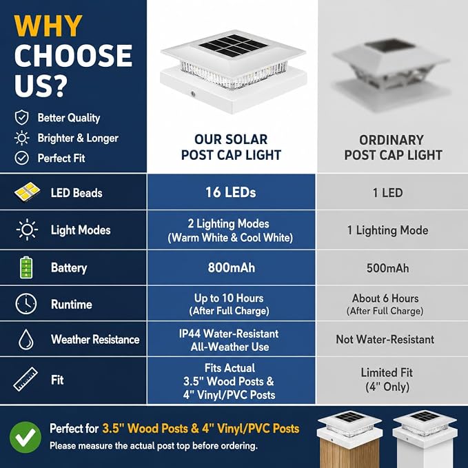 16 Pack Solar Post Cap Lights 4x4, Dual-Color Waterproof Fence Post Solar Lights, Fits 4x4 Vinyl or 3.5x3.5 Wood Posts, Dusk to Dawn Outdoor Lighting for Deck, Garden & Porch Decor, White