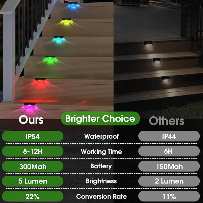 Eyrosa Solar Deck Lights Outdoor Waterproof Multicolor 12 Pack | Solar Lights for Outside, Stairs, Step, Fence, Yard, Garden, Patio, Pool, Railing