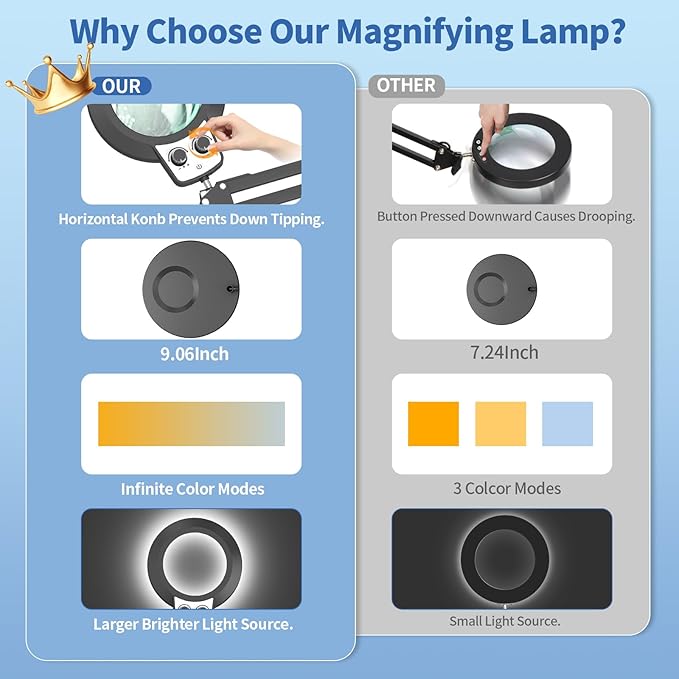 HITTI 12X Magnifying Glass with Light Hands Free, 2026 New Infinite Color and Brightness Desk Lamp & Clamp, 2-in-1 LED Lighted Magnifier Stand for Craft Reading Hobby Close Work(12X Ring Base & Clamp)