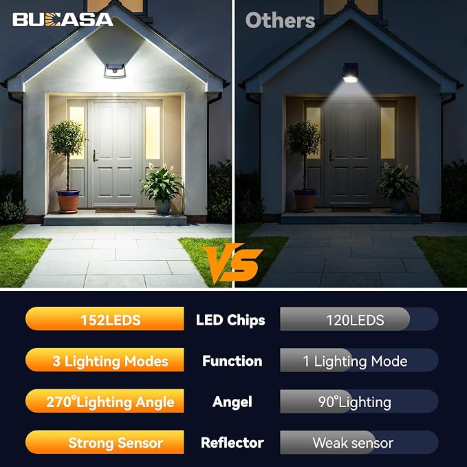 152LED Solar Motion Light Outdoor, 850LM Super Bright 3-Mode Motion Sensor Light, IP65 Waterproof, 270° Wide-Angle Security Light, Solar Powered Flood Lamp for Garden, Wall, Fence, and Garage (6 Pack)