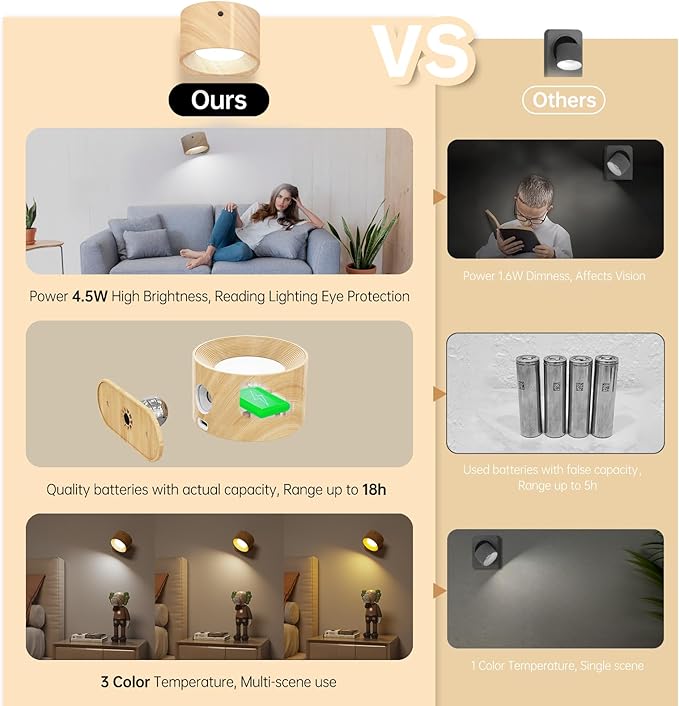 Deyagoo 2PACK LED Wall Sconce - Rechargeable Cordless Wall Light, 3 Colors & 3 Brightness Levels, 360° Magnetic Rotating Head, Bedside Reading Lamp, Easy Install Battery Operated Lamp Wood