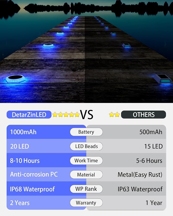 DetarZinLED 6 Packs Solar Driveway Lights Outdoor IP68 Waterproof, Blue Deck Step Lights Solar Powered, Solar Stair Light Stick on LED Light for Dock, Garage, Pool, Fence, Garden Pathway