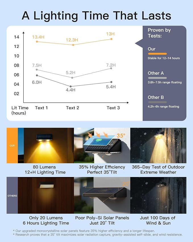 KEILAIMO Solar Fence Lights Outdoor, IP65 Waterproof Fence Lights Solar Powered with Ultra-Bright LED Lens, 9 Color Modes, 12+ Hours Steady Glow for Deck/Backyard/Patio/Pool/Wall - 16 Pack, Coal Black