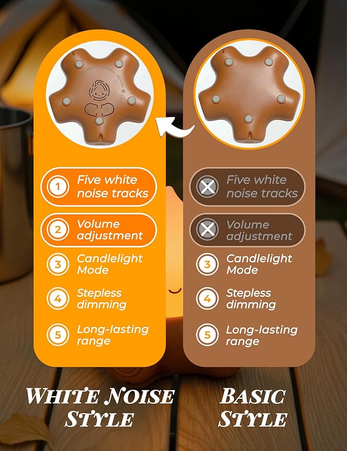 WANIDEA Fake Campfire Lamp, Ambient Lighting, White Noise Soothes The Mood, Portable Rechargeable Night Light, Candlelight Mode Mood Lighting, Bedroom, Desktop, Camping Decor (3Pack)