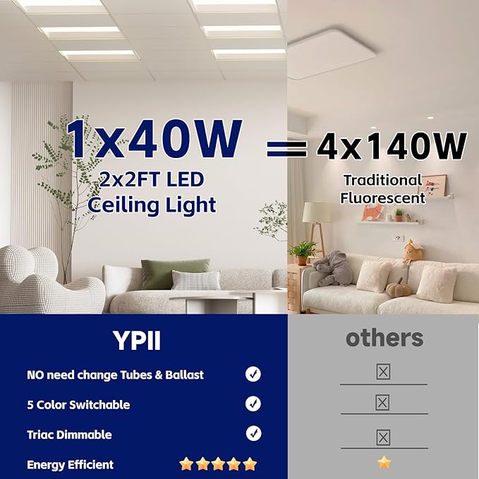 2x2 FT LED Center Basket Troffer Panel Light, 5CCT Color Tunable 3000K-6500K, 5 Watt Adjustable 40W/35/30/25/20W, 0-10V Dimmable Drop Ceiling Lights, 120-277V-ETL&DLC Qualified, 4-Pack