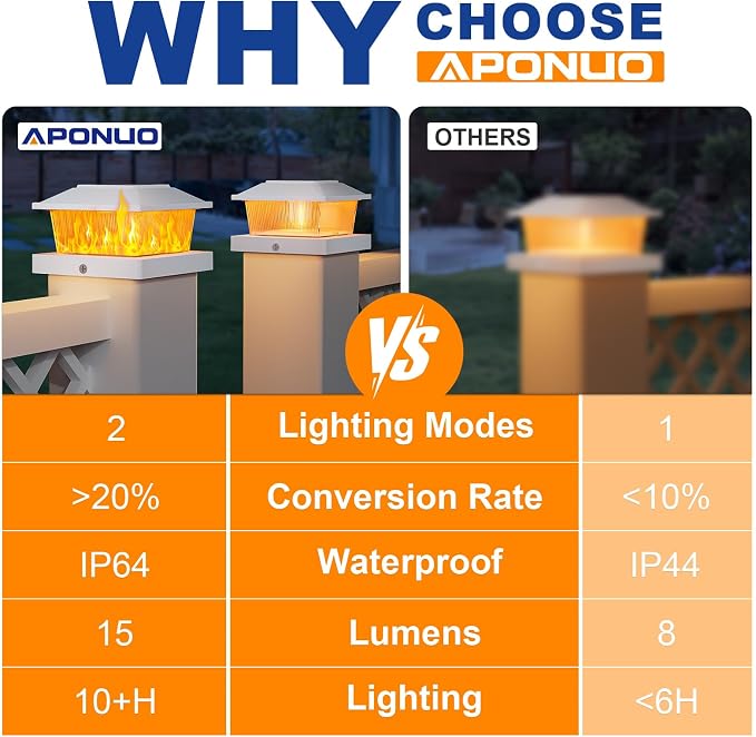 APONUO Solar Post Cap Lights with Flickering Flame & Warm White, 6-Pack for 4x4 Wood/ 5x5 Vinyl Posts, Solar Powered Deck & Fence Lights, Auto On/Off, IP65 Waterproof, Glossy White