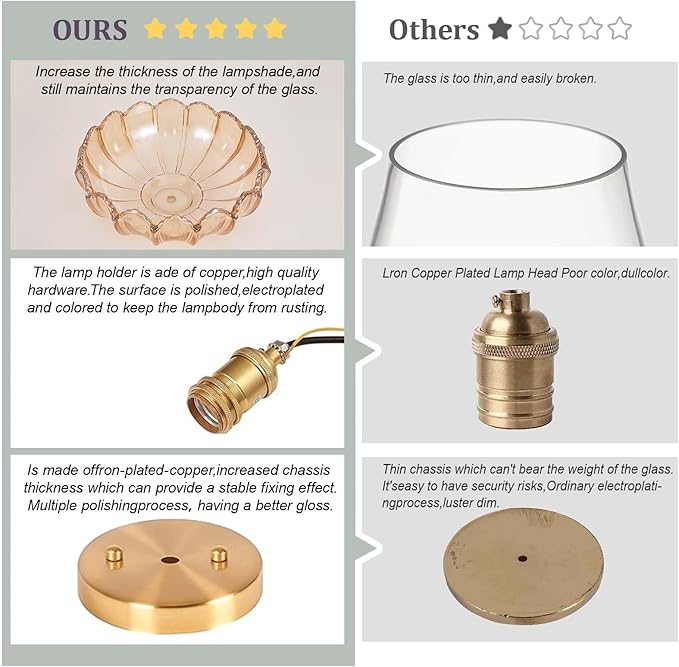 Vintage Ceiling Light,Semi Flush Mount Ceiling Light 9.8 Inch Hallway Vintage Lights Fixture Ceiling E26 Small Amber Glass Ceiling Lighting for Living Room, Bedroom, Dining Room