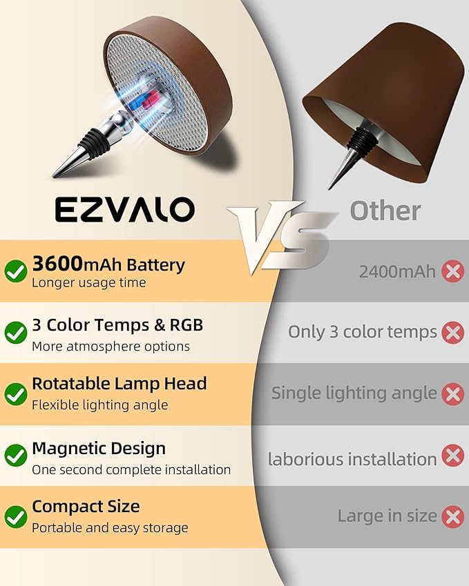 Wireless Bottle Lamp Shade, Rechargeable Wine Bottle Lights for Liquor Bottles, RGB, Touch Control 3 Color Temperatures, Dimmable, Outdoor Waterproof, Restaurant & Home Bar Décor, Gift, Brown 1Pc