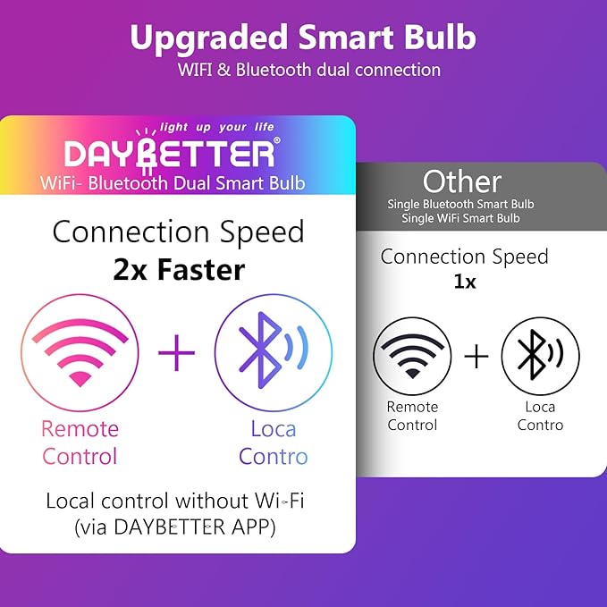 DAYBETTER Smart Light Bulbs, RGBCW Color Changing Smart Bulb Compatible with Alexa & Google Home,Preset Scene, Music Sync, A19 E26 2.4G WiFi Bluetooth Dimmable LED Bulbs, 60W Equivalent, 800LM, 6 Pack