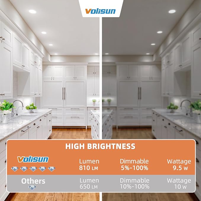 VOLISUN 8 Pack 4 inch Recessed Lighting, 5CCT LED Recessed Light with Junction Box, 2700K-5000K Selectable, 9.5W Eqv 80W, 810LM Dimmable Canless Wafer Downlight, LED Ceiling Light ETL Certificated