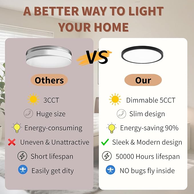 LED Flush Mount Ceiling Light Fixtures, 8.66 Inch, 2700K 3500K 4000K 5000K 6500K CCT Selectable, 18W 2160LM, Flat LED Ceiling Lights for Bedroom Kitchen Hallway Closet Laundry, Black