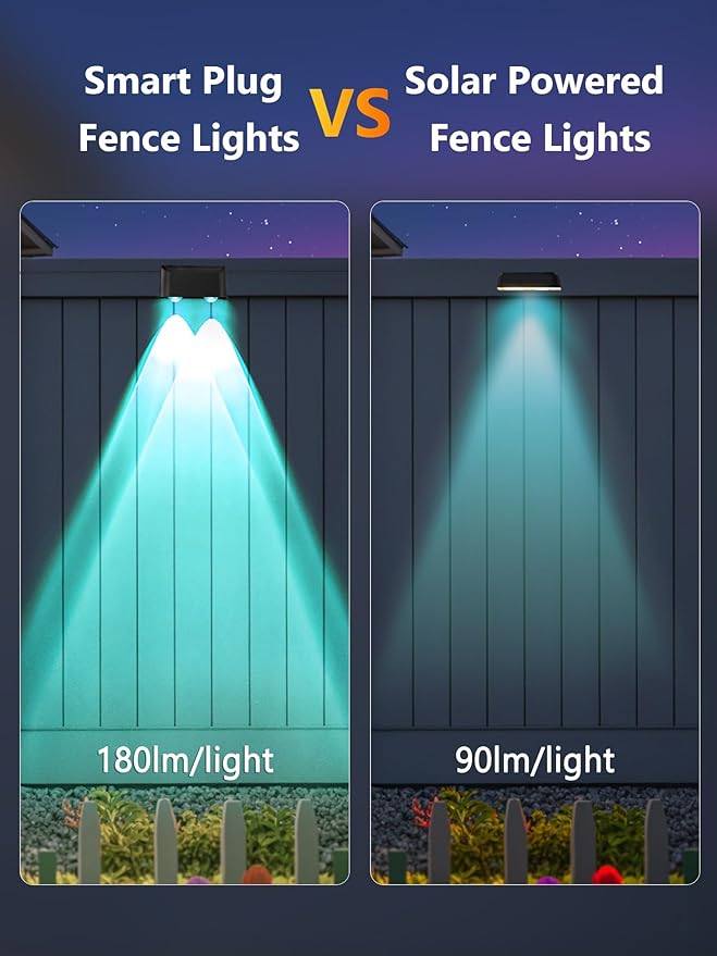 BrizLabs Smart Deck Lights, 6 Lamps RGBCW Outdoor 4th of July Fence Lights Work with Alexa & Google Home, Red White Blue Deck Light APP Controlled, Rainbow WiFi Fence Light Music Sync for Yard Garden