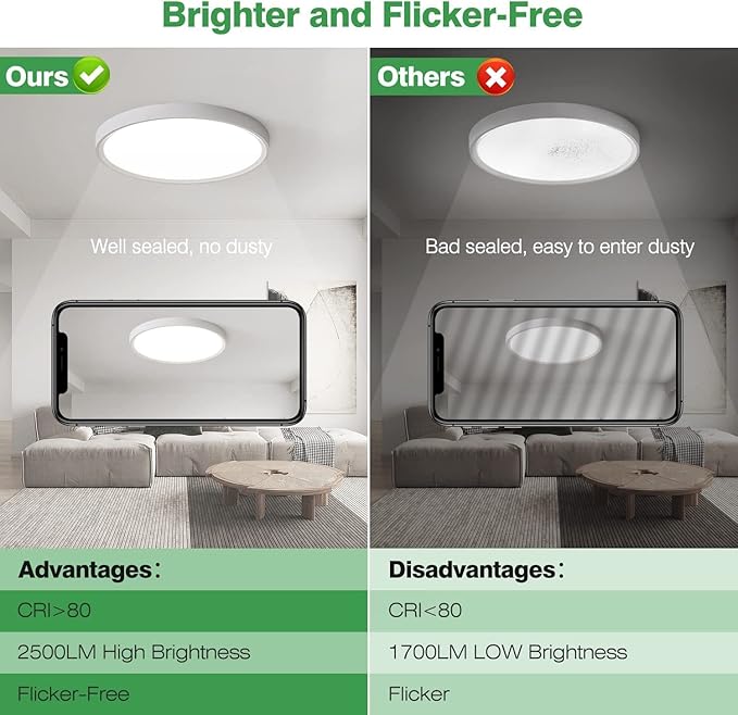 4PK 12 Inch LED Flush Mount Ceiling Lights, 24W, 2500LM, 3000K/4000K/6000K CCT Selectable, Round Flat Panel Lights for Hallway, Kitchen, Bedroom, Laundry Room
