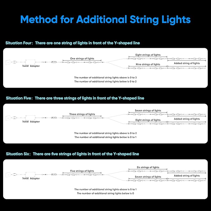 APPECK Permanent Outdoor Lights 400ft with 288 LED Lights, 144W Smart RGBW Eaves Lights,DC 36V, 40LM, IP67 Waterproof String Lights for Christams, Party Decor, Compatible with Alexa, Black
