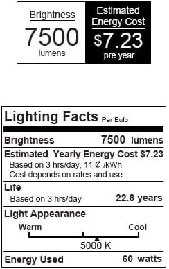 SANSI Garage Lights, 600W Equiv.Garage Lighting Ceiling LED，60W Super Bright Shop Light for Workshop, E26 5000K Daylight Screw in Bulbs with 6+1 Adjustable Panels, ETL Certified for Storage Room