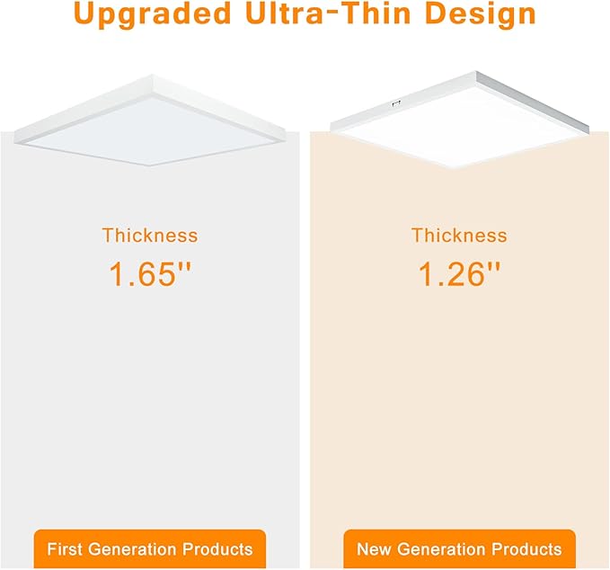 2x2 FT Surface Mount LED Panel Light Dimmable & 3 Color Selectable 3000K/4000K/5000K - 40W 24x24 Inch LED Flush Mount Ceiling Light Low Profile, 100-277V, Bright 4400LM, ETL Listed, 2 Pack