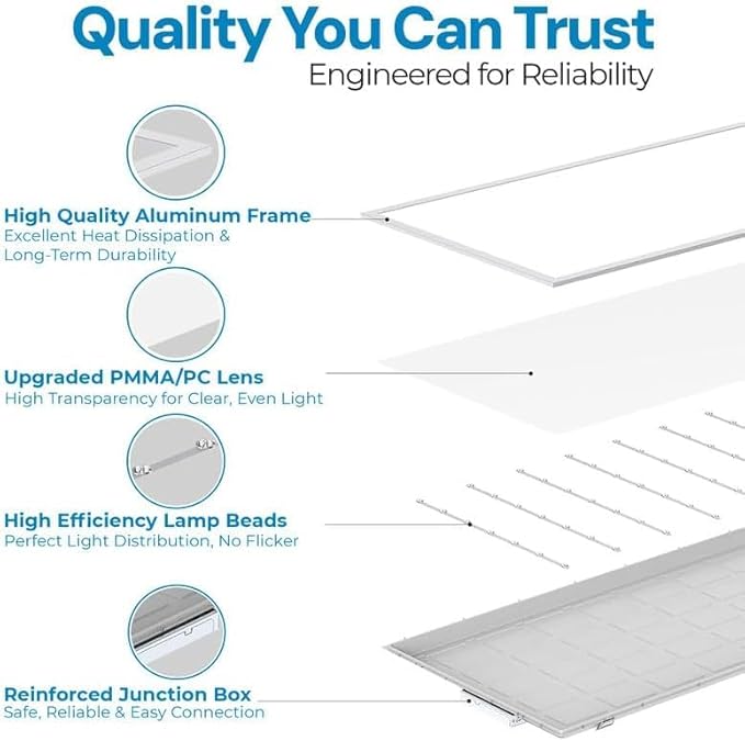 6Pack LED 2x4 Panel Light 72W Dimmable ETL DLC