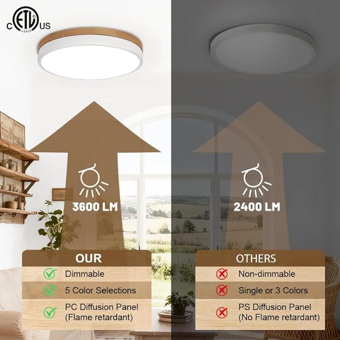 11.8 inch Wood Led Flush Mount Ceiling Light, Dimmable, 5CCT 3000K-6000K Selectable, 36W, 3600LM, Round Modern White Light Fixture Ceiling Mount for Bedroom, Laundry Room,Kitchen, Hallway, White