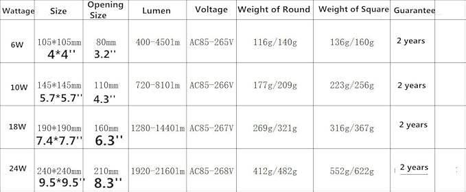 2-Pack Modern Round RGB LED Flush Mount Lighting Colors Changing 6/10/16/24W LED Downlight, Ceiling Light, RGB & White 5000K with Remote Control (16, watts)