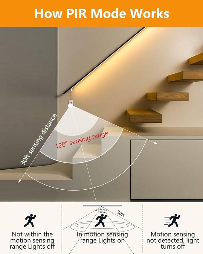 TJOY Smart Led Strip Lights with Motion Sensor, 10-Piece Kit with App&Remote Under Cabinet Lighting, Dimmable White Light (Warm to Cool), Dusk to Dawn Night Light 16.4ft for Kitchen, Shelf, Closet