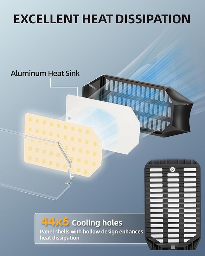 Adiding LED Garage Light Rotatable, Bright Basement Shop Ceiling Bay Lighting Fixture w/ 6 Adjustable Panels Screw in E26 E27 Bulb Base for Attic, Shed, Warehouse, Home Gym, Utility, Workshop