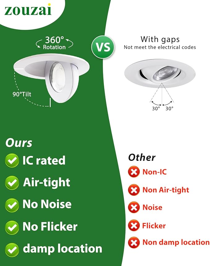 zouzai 4 inch 5CCT Gimbal Led Recessed Lights, 360°+90° Adjustable Directional Recessed Lighting, 2700K/3000K/3500K/4000K/5000K Dimmable Retrofit Eyeball Can Lights with Jbox, ETL(White, 6 Pack)
