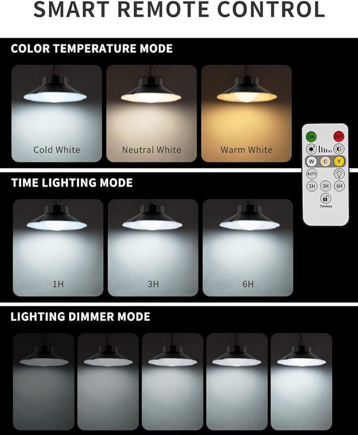 papasbox Solar Shed Lights Indoor Outdoor,Led Battery Powered Pendant Lights, Dusk to Dawn,4 Modes(Timer Lighting|Auto-On|5 Dimmable|Daytime-On) Waterproof Ip65 for Barn, Gazebo, Shop, Garage