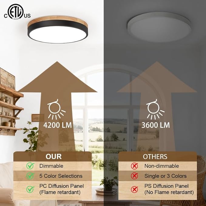15.8 inch Wood LED Flush Mount Ceiling Light Fixture,42W 4200LM,3000K/3500K/4000K/5000K/6000K CCT Selectable,Close to Ceiling Dimmable Round Flat Panel Light for Bedroom,Hallway,Kitchen,Black