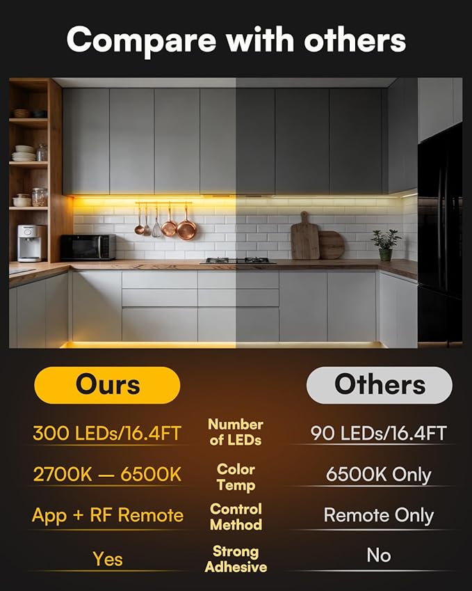 TJOY Smart Led Strip Lights with Motion Sensor, 10-Piece Kit with App&Remote Under Cabinet Lighting, Dimmable White Light (Warm to Cool), Dusk to Dawn Night Light 16.4ft for Kitchen, Shelf, Closet