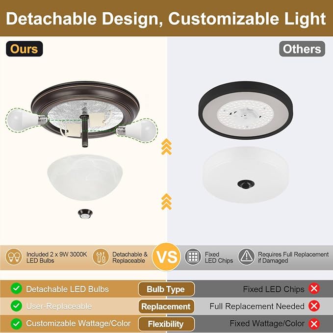 Motion Sensor Outdoor Ceiling Light with Remote, Dusk to Dawn Flush Mount Porch Light with 4 Modes, Close to Ceiling Light Fixture 2 LED Bulbs Included for Patio/Garage/Hallway