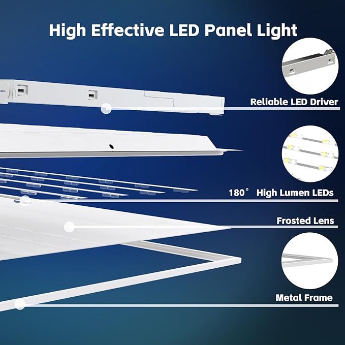 12Pack 2x2 LED Flat Panel Light LED Drop Ceiling Light Fixture, 5 CCT 3000K-6500K Adjustable & 5 Wattage 20-40W Selectable Recessed Back-Lit Fixture for Office, ETL Listed