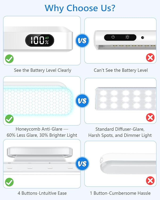 WILLED 3W Led Light Bar with Remote Control, Eye-Friendly Vanity Lights, 3 Color Temperatures Mirror Lights, Button Control Magnetic Light Bar Stick on Wall, Under Cabinet, Closet, Bathroom and Desk