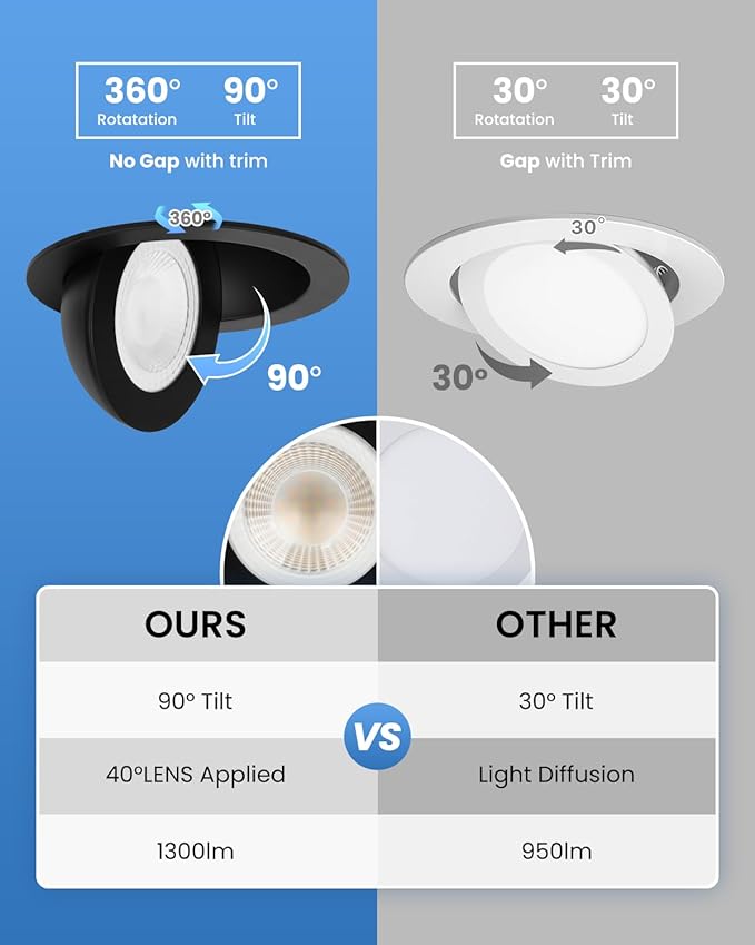 POPANU Recessed Lighting 6 inch - 12W Gimbal Light Eyeball Sloped Ceiling Recessed Spotlight 1300lm Black Trim 90° Tilt Swivel Soffit Wafer Lights 5CCT Adjustable Indoor Dimmable Black 6 inch 6 Pack