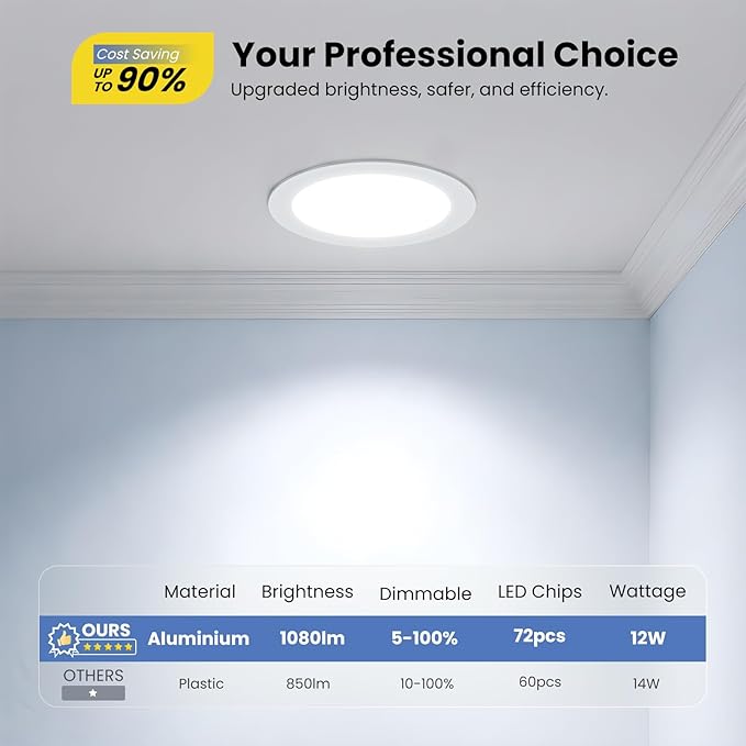 Recessed Lighting 6 Inch 4Packs, 3000/4000/5000K Anti-Glare LED Can Lights, 12W 1080LM High Brightness Dimmable Recessed Lights, Easy-to-Install Wafer Light with Junction Box, ETL & FCC & IC