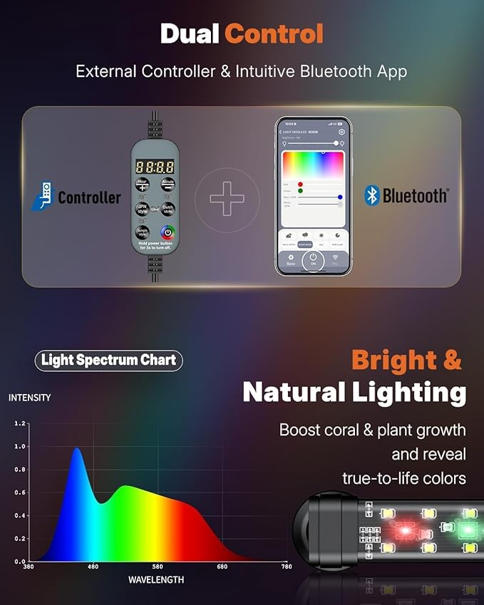 Pawfly Aquarium Light with Bluetooth for Plants, 14W 27.5 inch Full Spectrum Fish Tank Light for 28-51 inch Fish Tanks, Submersible LED Lights with App Control, Timer Modes & Adjustable Brightness
