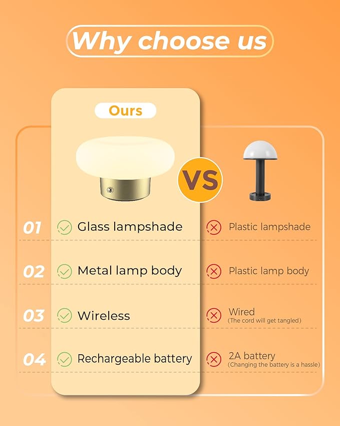 Cordless Table Lamp, Gold Rechargeable Battery Operated Lamp, Stepless Dimming Touch Lamp with Glass Lampshade for Bedroom, Living Room, Dining Table, Nightstand