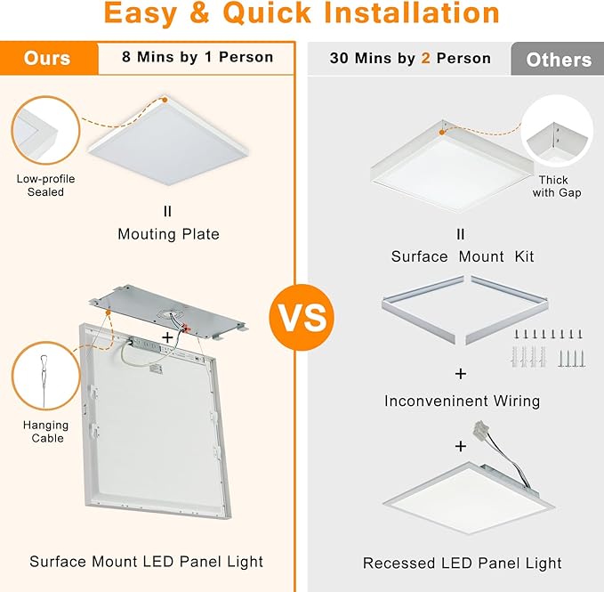 2x2 FT Surface Mount LED Panel Light Dimmable & 3 Color Selectable 3000K/4000K/5000K - 40W 24x24 Inch LED Flush Mount Ceiling Light Low Profile, 100-277V, Bright 4400LM, ETL Listed, 2 Pack