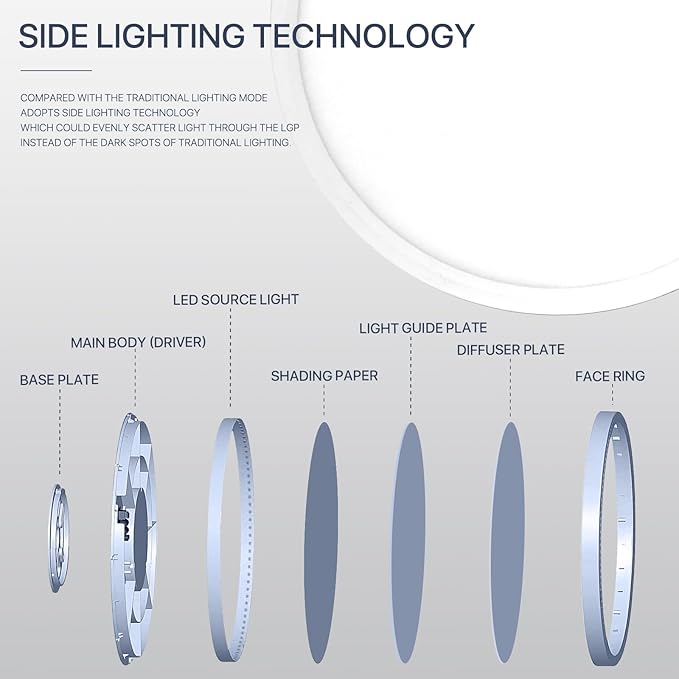 4Pack 15.8Inch LED Flush Mount Ceiling Light Fixture,32W 3200LM,Dimmable CCT 3000K/4000K/5000K,Round Flat Panel Light for Bedroom,0.7Inch Thin Modern Low Profile Ceiling Lights for Hallway,Kitchen