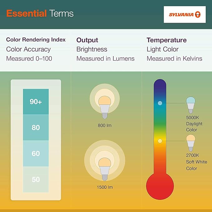 Sylvania ECO LED Light Bulb, A19 60W Equivalent, Efficient 9W, 7 Year, 750 Lumens, 2700K, Non-Dimmable, Frosted, Soft White - 8 Pack (40821)