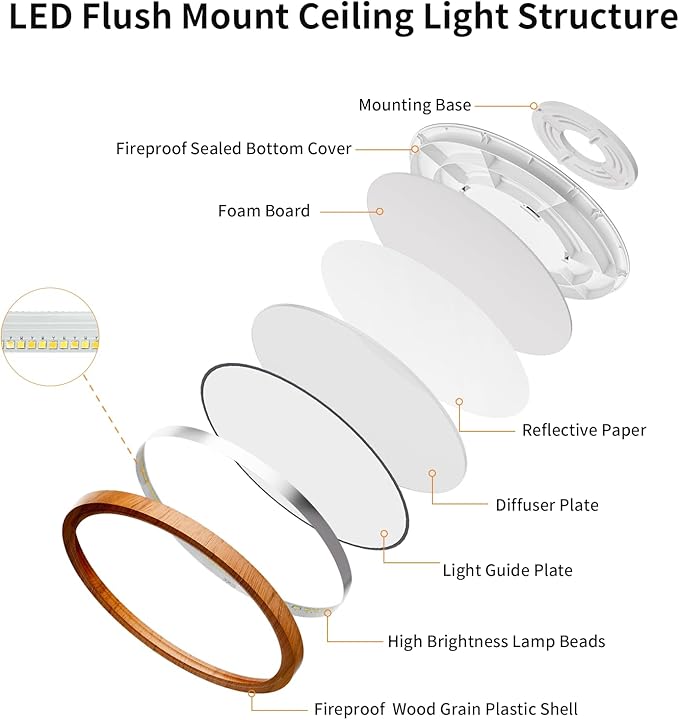 Light Fixtures Ceiling Mount: 12 Inch 24W Wood Grain 3CCT LED Ceiling Light 3000K-4000K-6000K Selectable Flat Round Lights for Bedroom Laundry Closet Hallway - Walnut Set of 2