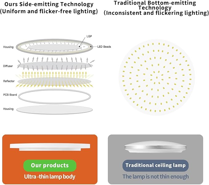 TALOYA 2 Pack of White 10 Inch Ceiling Mount LED Light Fixture, 5-in-1 CCT Selectable, 2000lw 20W Super Bright Round Ultra Slim Surface Mounted Lamp for Basement Foyer Hallway Kitchen