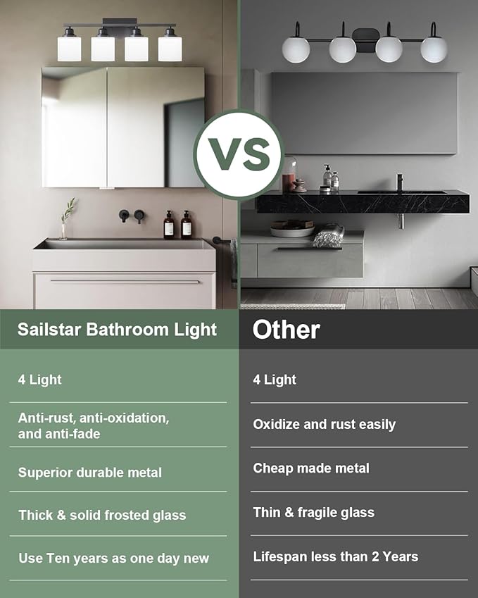 Sailstar Vanity Light Fixtures, Matte Black, Over Mirror, Modern Bathroom Light, Anti-Rust Nickel Finished, 4-Light, E26 Standard Sockets, Easy Installation, 24 Months Replacement